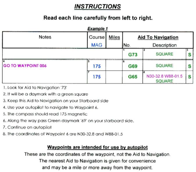 Great Loop Instructions